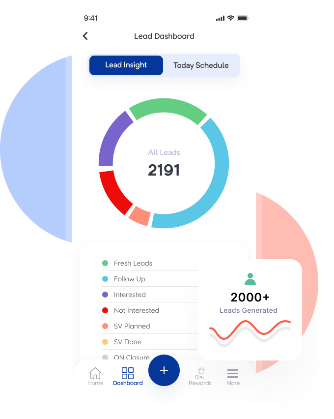 Lead management workflow and pipeline for real estate brokers