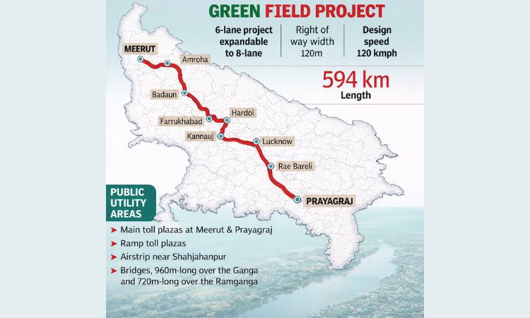 Ganga Expressway Route